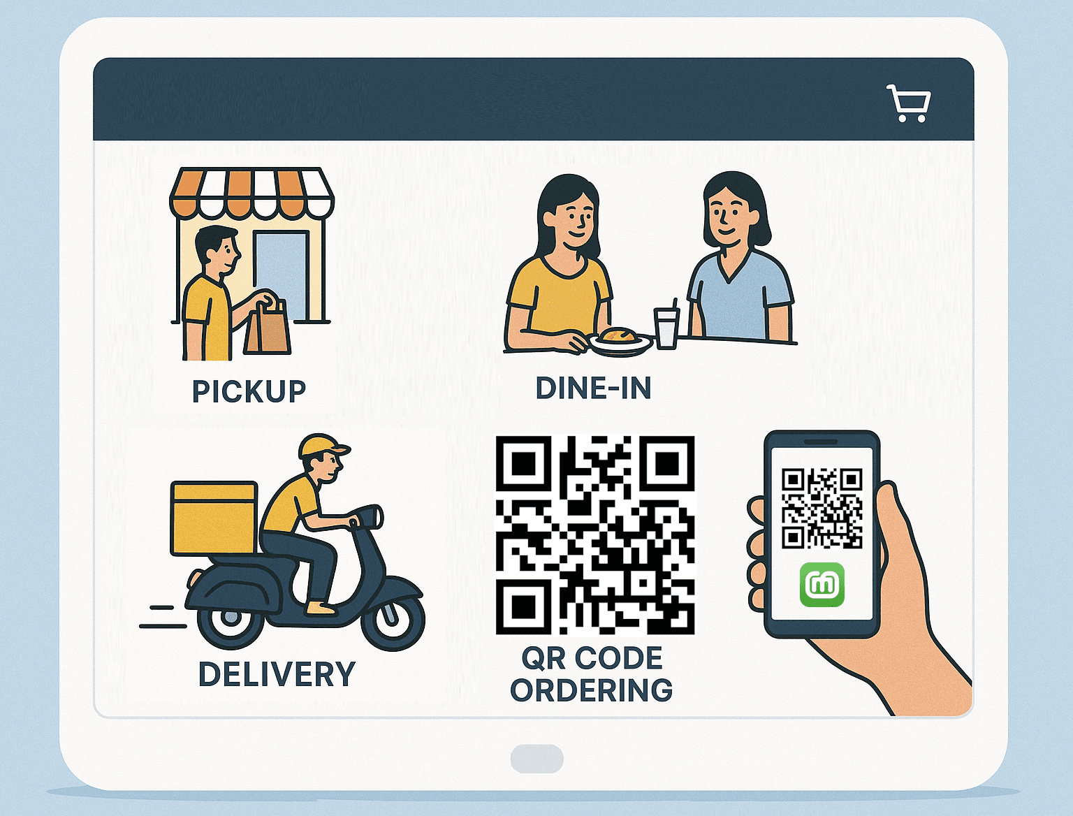 Comprehensive diagram showing QR code ordering flow for pickup, dine-in, and delivery services in restaurants